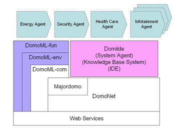 Figure 2: NICHE software architecture.